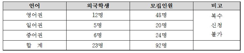2018학년도 2학기 파트너십 프로그램 안내