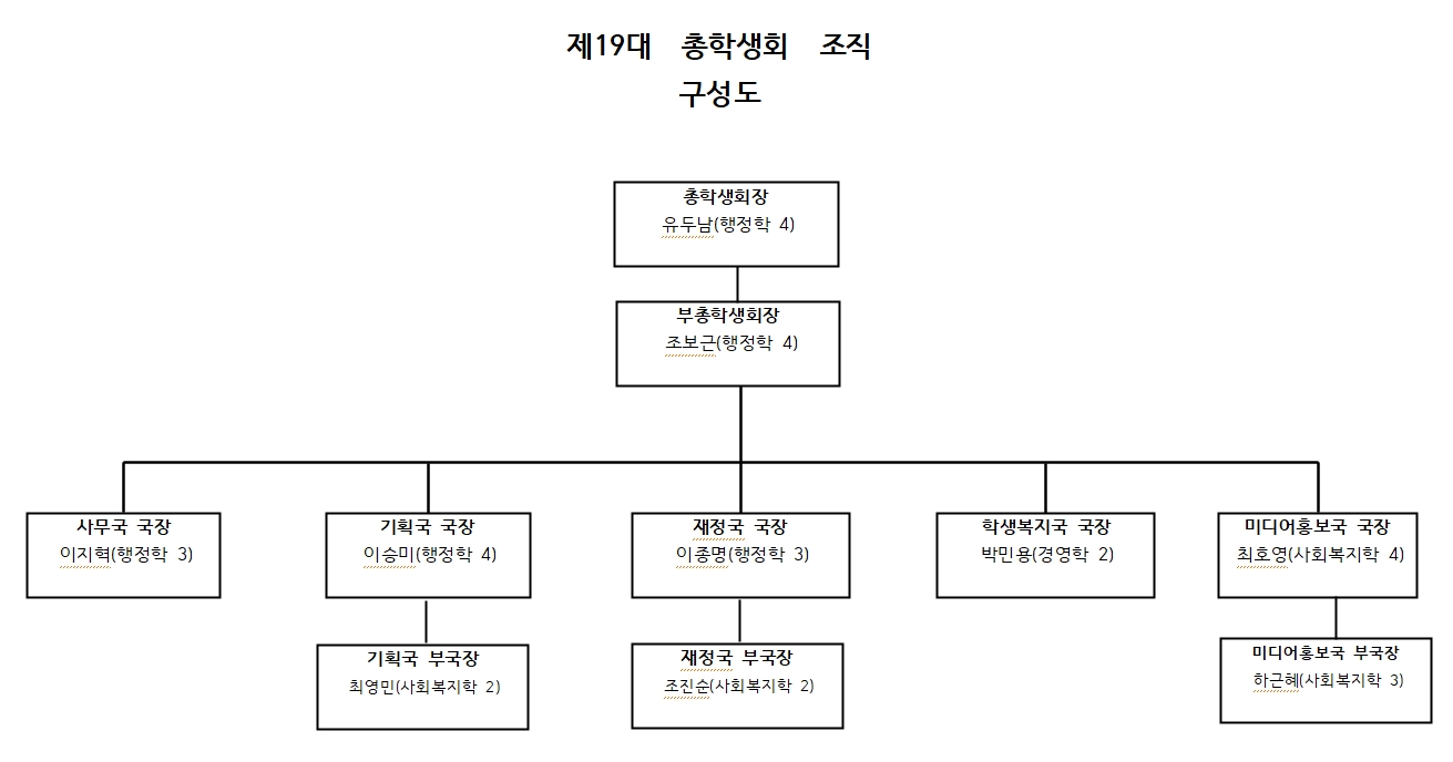 2022학년도 총학생회 \'어썸 US:SUM\' 구성 및 총학생회장/부총학생회장 선출